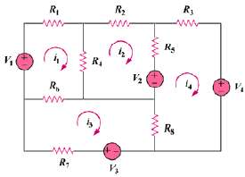 By inspection, obtain the mesh current equations for the circuit