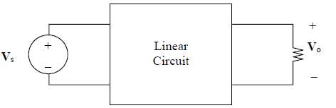 For the linear circuit shown in Fig. 4.74, use linearity