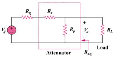 An attenuator is an interface circuit that reduces the voltage