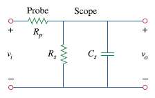 An attenuator probe employed with oscilloscopes was designed to reduce