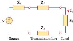A power transmission system is modeled as shown in Fig.