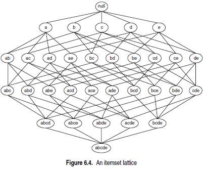 Given the lattice structure shown in Figure 6.4 and the