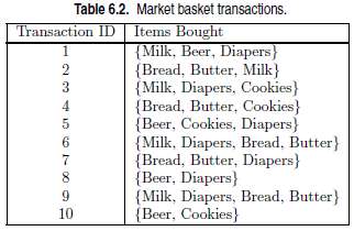 Consider the market basket transactions shown in Table 6.2.
(a) What