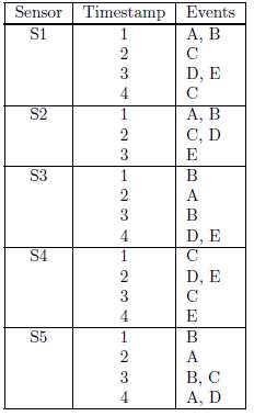 (a) For each of the sequences w = < e1e2
