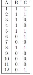 Consider the data set shown in Table 7.8. The first