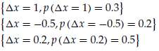 Consider a random variable ˆ†x with the following values and
