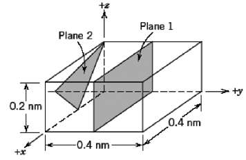 What are the indices for the two planes drawn in