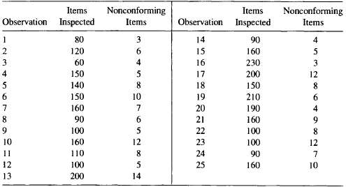 Refer to Exercise 8-21 and the data shown in Table