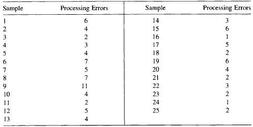 The number of processing errors per 100 purchase orders is