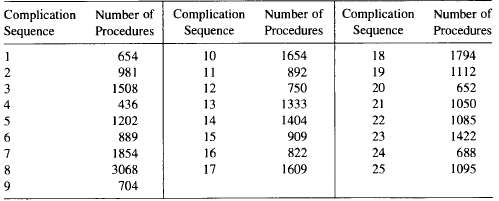 Consider Exercise 8-38. Determine the sensitivity of the control limits