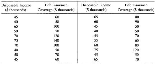 An insurance company is interested in determining whether life insurance