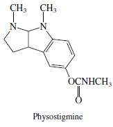 Physostigmine, an alkaloid obtained from a West African plant, is