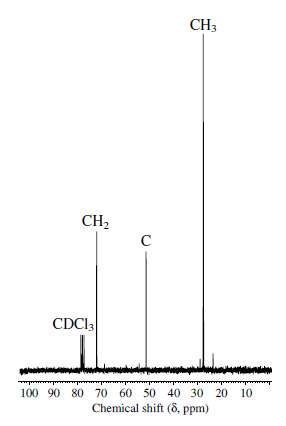 Does the 13C NMR spectrum shown in Figure 22.10 correspond
