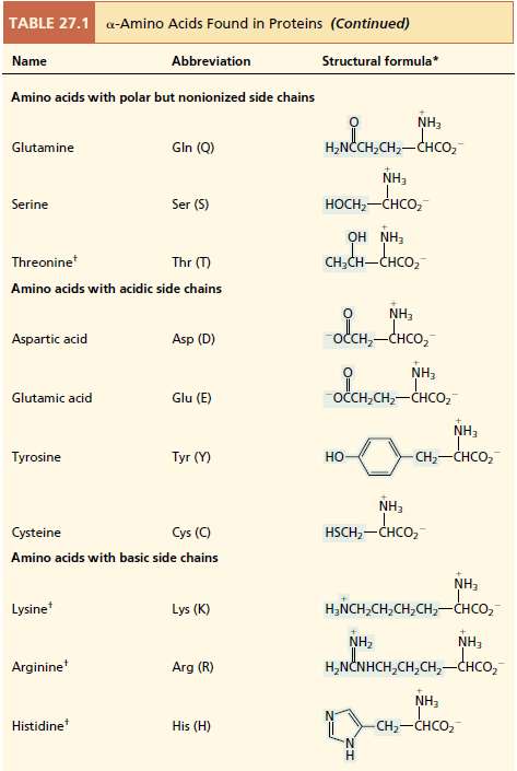 Which of the amino acids in Table 27.1 have more