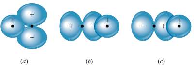 Of the orbital overlaps shown in the illustration, one is