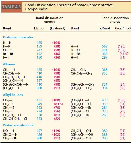 Basing your answers on the bond dissociation energies in Table