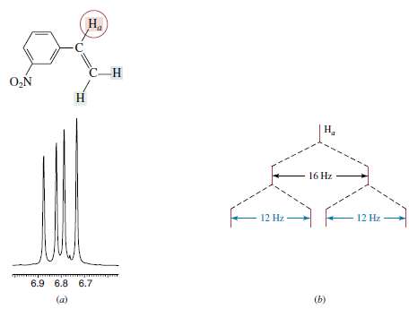 In addition to the proton marked Ha in m-nitrostyrene in