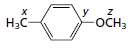Consider carbons x, y, and z in p-methylanisole. One has