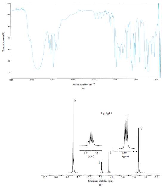 A compound (C8H10O) has the infrared and 1H NMR spectra