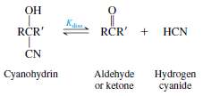 Equilibrium constants for the dissociation (Kdiss) of cyanohydrins according to