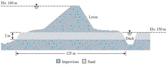 Figure 7.35 shows the cross section of a levee that