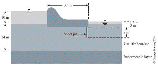 Draw a flow net for the weir shown in Figure