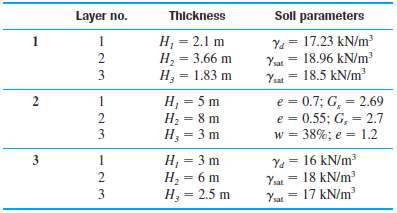 Through 9.3 A soil profile consisting of three layers is
