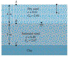 Consider the soil profile shown in Figure 9.26:
a. Calculate the