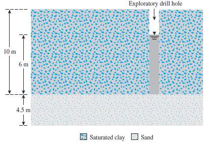 An exploratory drill hole was made in a stiff saturated