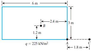Refer to Figure 10.46. A flexible rectangular area is subjected