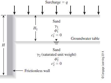 A retaining wall is shown in Figure 13.37. For each