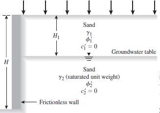 For the partially submerged backfill in Problem 13.13 (Figure 13.37),
