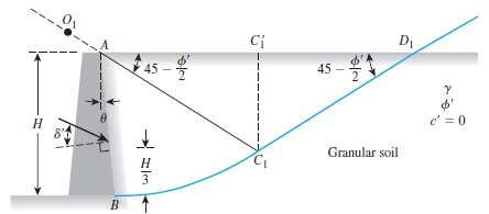 Refer to Figure 14.3a. Given: Î³ = 18.5 kN/m3, .Ï•'