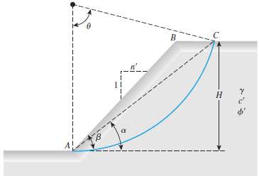 Using the graph shown in Figure 15.13, determine the height