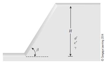 For the finite slope shown in Figure 15.51, assume that