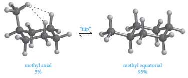 For tert-butylcyclohexane, only one conformation, withthe tert-butyl group equatorial, is