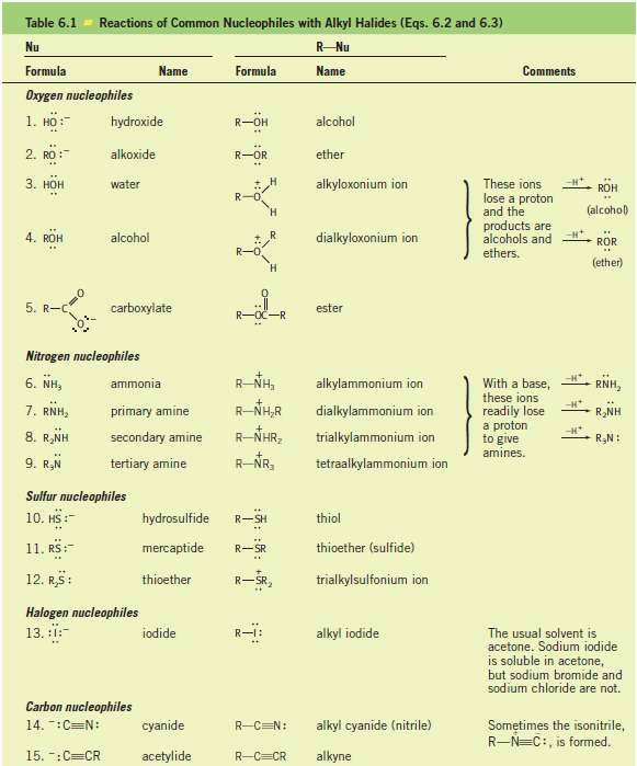 Using Table 6.1, write complete equations for the following nucleophilic