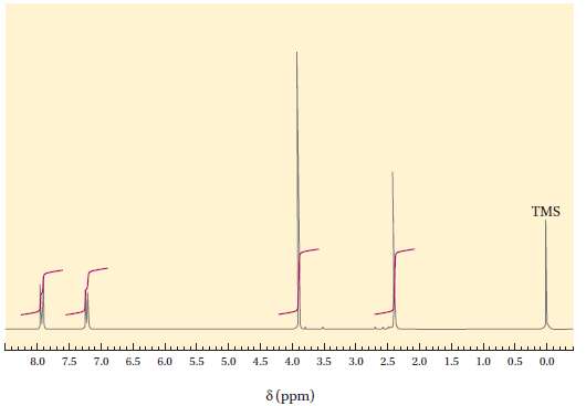Figure 12.13 is the 1H NMR spectrum of methyl p-toluate.