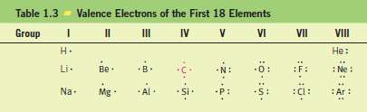 Using Table 1.3, determine which is the more electropositive element: