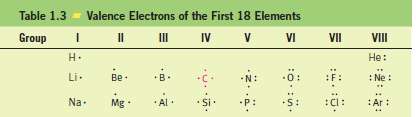 Using Table 1.3, determine which is the more electronegative element: