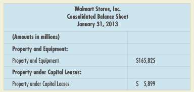 Review the following excerpt taken from the Wal-Mart consolidated balance