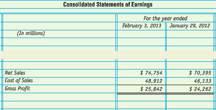 The following financial statement excerpt is taken from the 2012