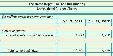 The Home Depot, Inc. reported the following data in its