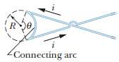 A wire with current i = 3.00 A is shown