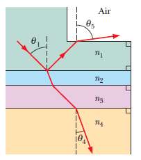 In Fig. 33-51, light is incident at angle Î¸1 40.1