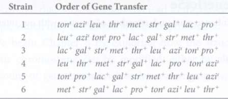 As mentioned in solved problem S2, origins of transfer can