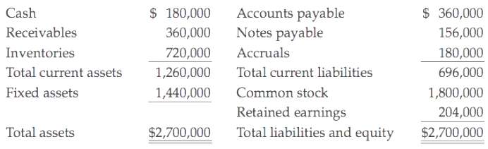 Garlington Technologies Inc. 2012 financial statements are shown below. Garlington
