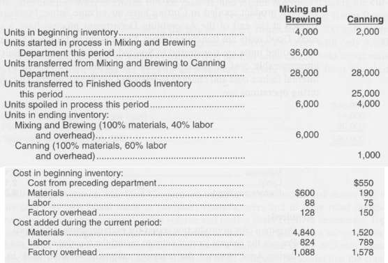 Hulvey Brewery Company uses a process cost system with an
