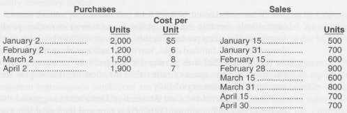 Tillsdale Company uses perpetual inventory costing for inventory Item 407,