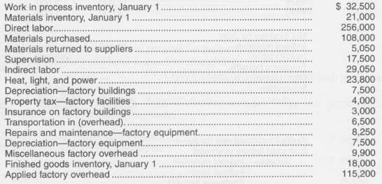 The Cost Department of Columbus Company received the following monthly